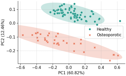 A basic scores scatter plot